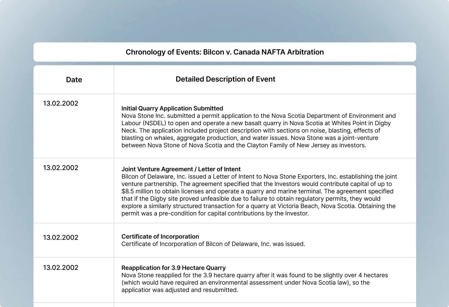 Litigation practice workflow preview
