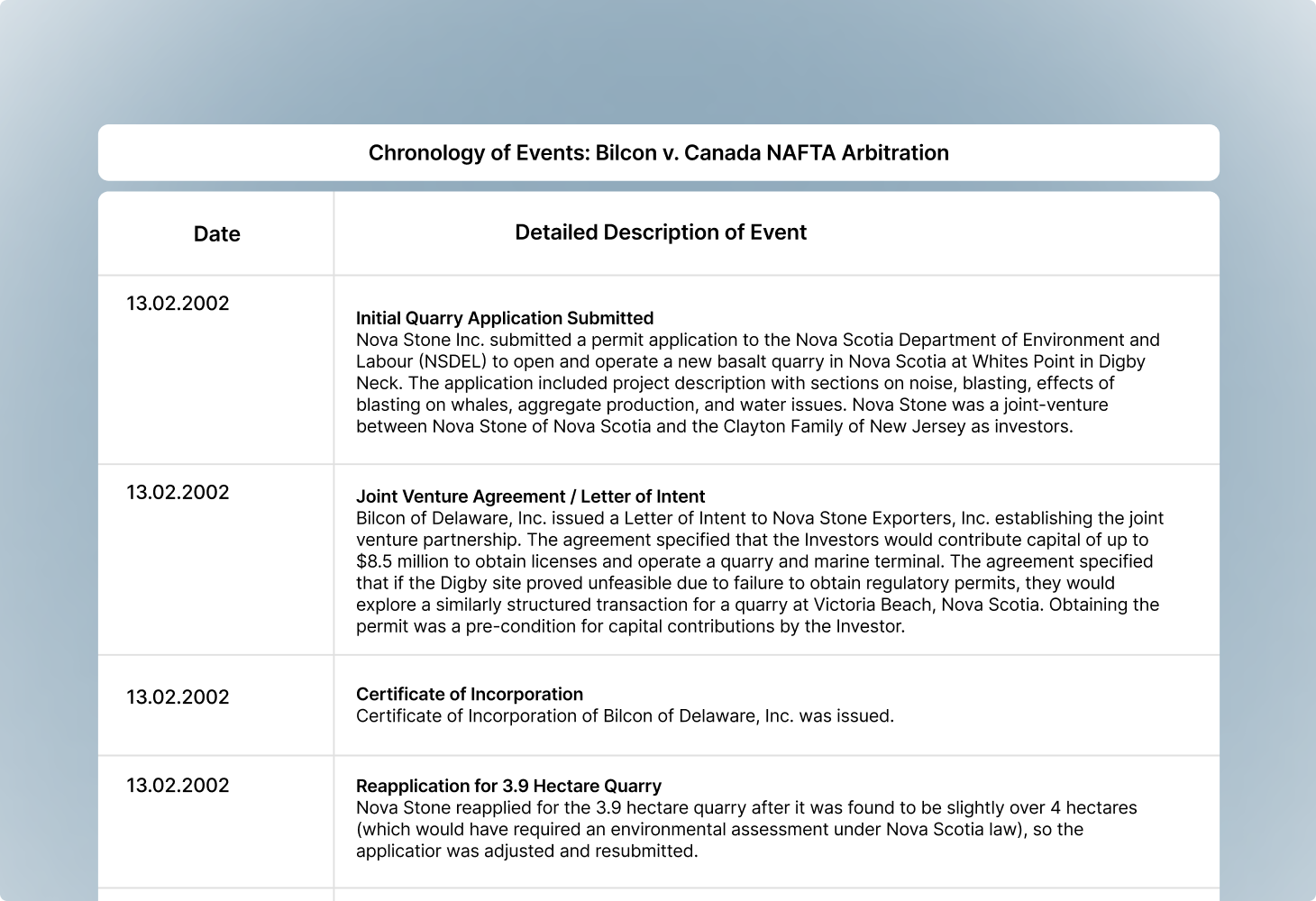 Litigation practice workflow preview